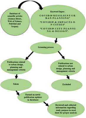 COVID-19 Pandemic: Rethinking Strategies for Resilient Urban Design, Perceptions, and Planning